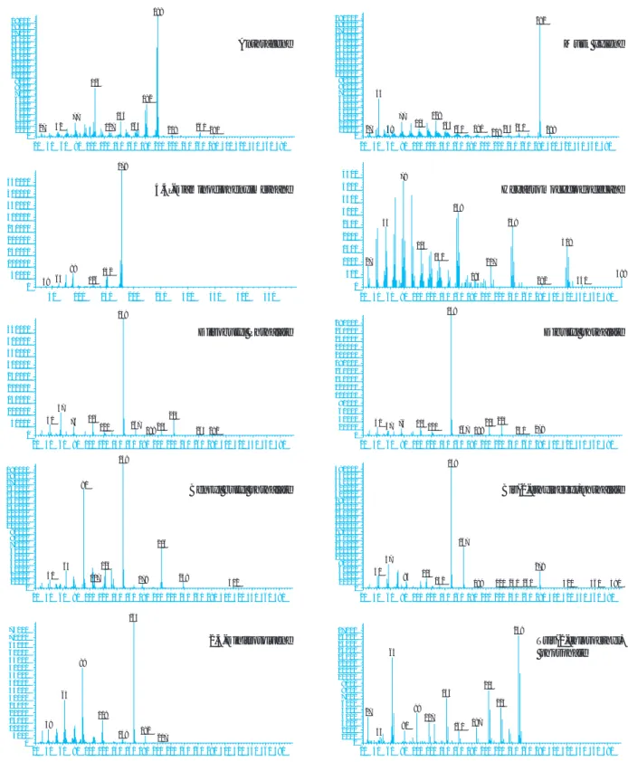 Fig. 2 Mass spectrums of substances of very high concern