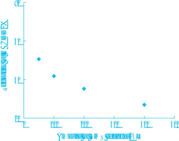 Fig. 3 Recovery of HBCDD  with TMS reagent