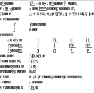 Fig. 4 Typical MRM chromatograms of HBCDD  and TBBPA by LC-MS/MS (a)HBCDD, (b)TBBPA 24.050.01.0e42.0e43.0e44.0e45.0e46.0e47.0e48.0e49.0e41.0e51.1e51.2e51.3e51.4e51.5e523.2723.00246 8 10 12 14 16 18 20 22 24 26 28 30 32 34 36 382468 10 12 14 16 18 20 22 24 