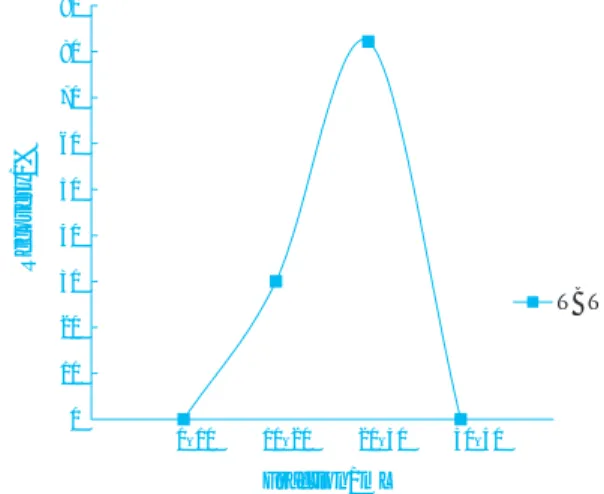 Fig. 6 Typical MRM chromatograms of TBT  compound by LC-MS/MS (a)TBT, (b)TBT-d27 TBT TBT-d2705101520 2551015202550150250350450550650750850950105020.65Time, minTime, min0200400600800100012001400160018002000Intensity, cpsIntensity, cps20.65(a)(b)