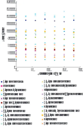 Fig. 7 Effect of reaction time in derivatived  reaction of specific aromatic amines