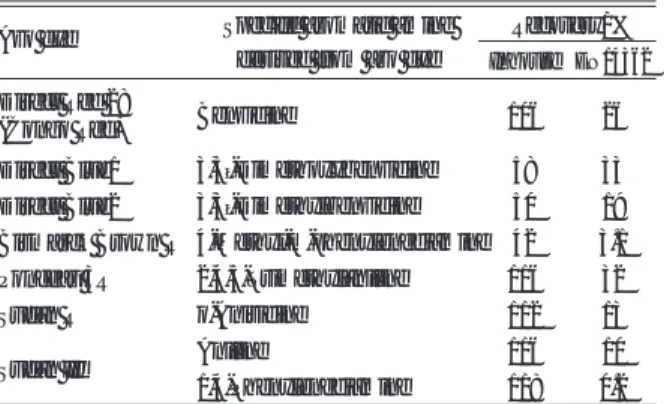 Table 8 Recovery of specific aromatic amines from  azo pigments in polystylene