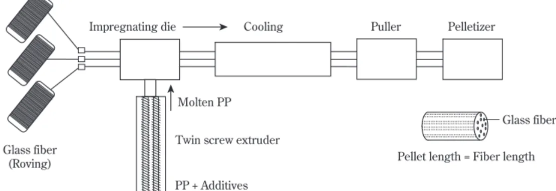 Fig. 11 Effect of screw type of injection molding  machine on flexural strength