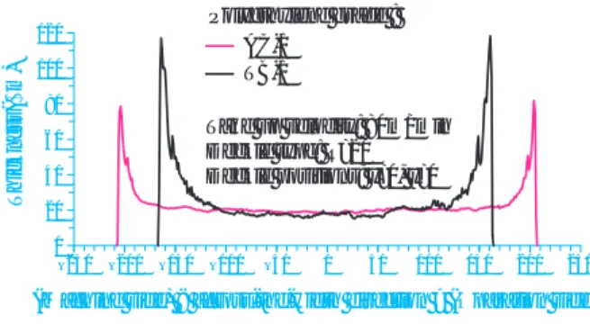 Fig. 7 Thickness distribution of extruded AC- AC-type and TB-AC-type PE-HPLD resins