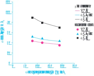 Fig. 13 Relationship between neck-in and take up  velocity AC-1 TB-NewTB-1Experiment020406080100120050100150200250