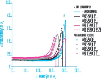 Fig. 16 Streamline of the web for TB-New at  120m/min, L=160mm (right side) and the  neck-in model (left side)