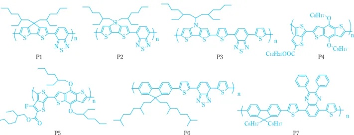 Fig. 9 Examples of highly efficient p-type polymersSSNSNP1SSSiNSNP2 SSN N S NS SP3 S SC8H17C8H17NNP7nnn nSSSSC12H25OOCOOC8H17C8H17P4 nNSNSSP6SnSSFSOOP5nOO