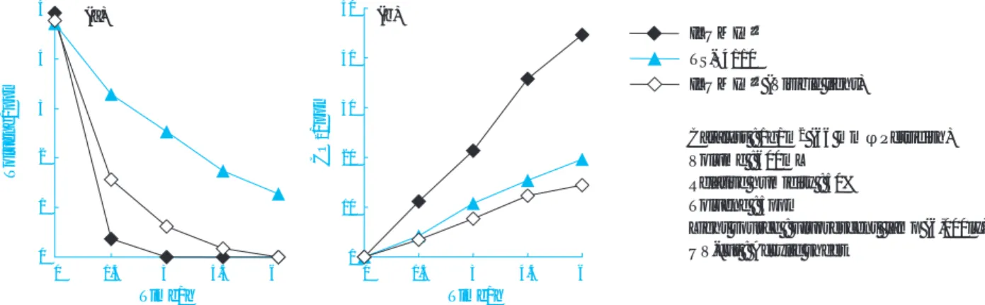 Fig. 7 Time course of decomposition of toluene (a) and evolution of CO 2  (b) under a fluorescent lamp irradiationTS-S4110