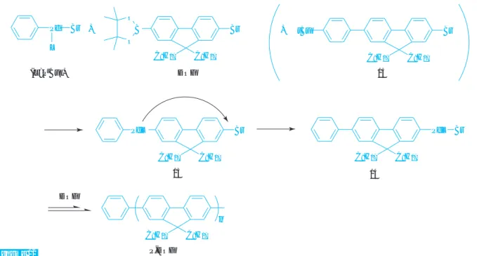 Fig. 9 Relationship of Mn with (a) monomer con- con-version and (b) mol ratio of  monomer/ini-tiator 54)a05000 1.01.21.41.6100001500020000(a)2040conversion of monomer (%)6080100Mw/MnMn050001.01.21.41.6100001500020000(b)5