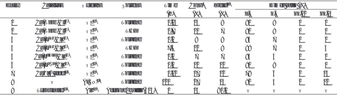 Table 1 Dimer formation of PPL