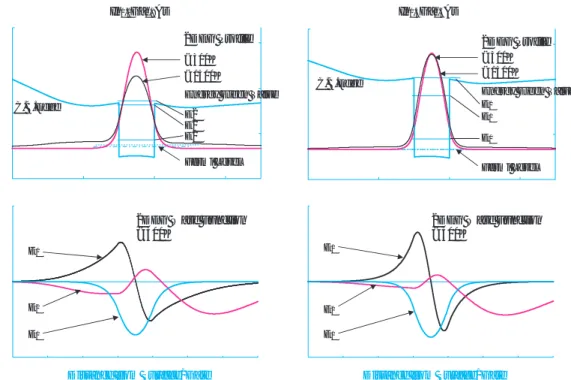 Fig. 10 The Spatial Distribution of 2DEG Density and Wavefuction in p-HEMT