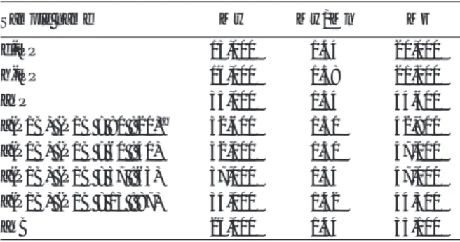 Table 4 Characterization of fractionated polymer  samples d-iPP h-iPP aPP a(P/B) (P/B = 80 : 20) a a(P/B) (P/B = 60 : 40) a(P/B) (P/B = 37 : 63) a(P/B) (P/B = 13 : 87) aPB 15,00016,00035,00032,60032,00037,00034,00026,000Sample nameMw 1.441.381.341.301.501.