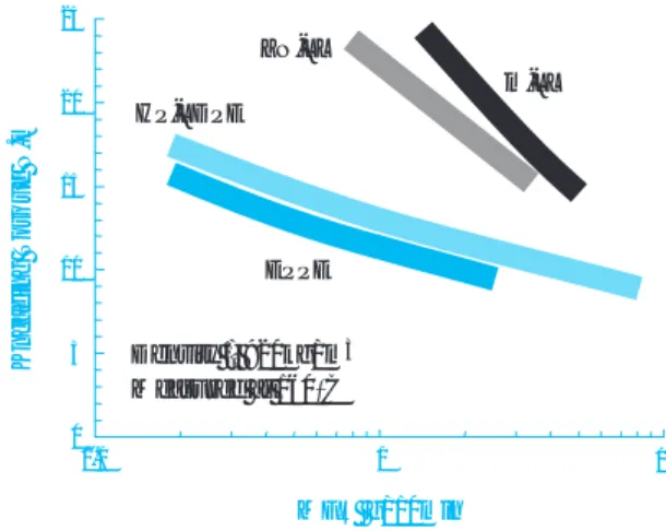 Fig. 2 Kneading torque of EPPE