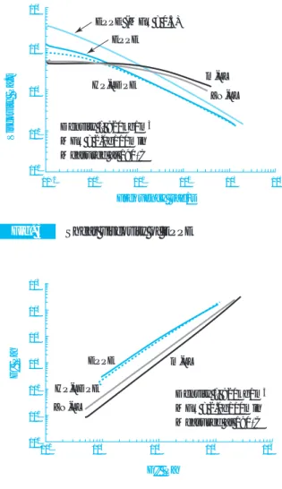 Fig. 4 Storage modulus vs. loss modulus for vari- vari-ous polyethylenes104 10 6102103105101100102103104105106G''  PaG'  Pam-LLZN-LLHP-LDPEEPPEDensity ·=· 920kg/m3MFR = 2.0g/10minMeasured at 190°C
