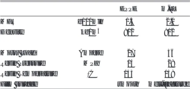 Fig. 11 Strand surface of various polyethylenes at  high out put condition