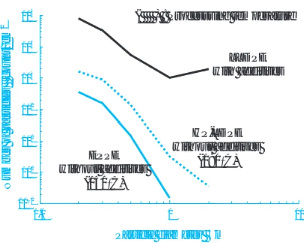 Fig. 12 Odor level of various polyethylene films