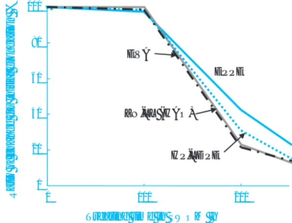Table 3 Film properties of ZN-LL (HAO) modified  by blending EPPE