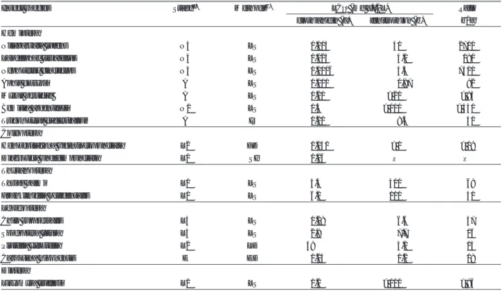 Table 1 Insecticidal activity of clothianidin 
