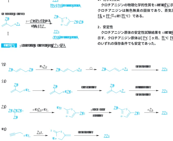 Fig. 17 Synthetic methods of  CCT (1)
