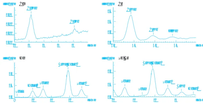 Fig. 2 Analytical results  of EDXRF