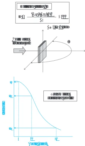 Fig. 6 An example of the transmitted scattering  profile of a diffuser plate and the definition  of Diffusion Factor (D)IntensityAngle (deg.)520 70I5I20I70Collimated incident ray Transmitted  scattering profileD =(B70 + B20) / 2× 100B5Bθ = Iθ / cosθDiffusi