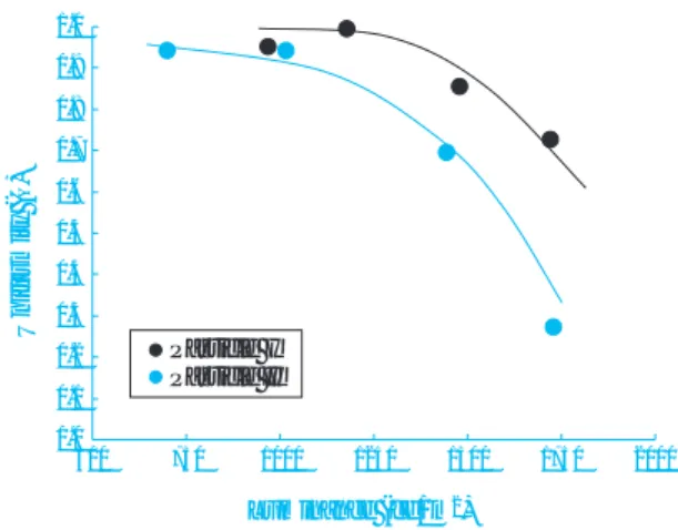 Fig. 9 Some examples of the luminance perfor- perfor-mance using a model backlight unit