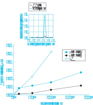 Fig. 12 Hg lamp exposure test for the diffuser  plates with different types of anti-static  treatment 891011121314150100 200 300 400 500 600Exposure time (hr)