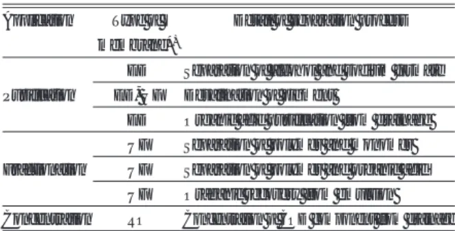 Table 1 A summary of processes based on mem- mem-brane technology and some examples of  their application