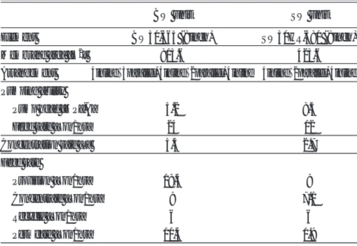 Table 4 Ion content of the process liquid and the  required specification Cu 2 + Li + NH 4 + Na + SO 4 2 – Cl –Ion 152500 60010010010022341013811100264Content [ppm]  Required specificationProcess liquid