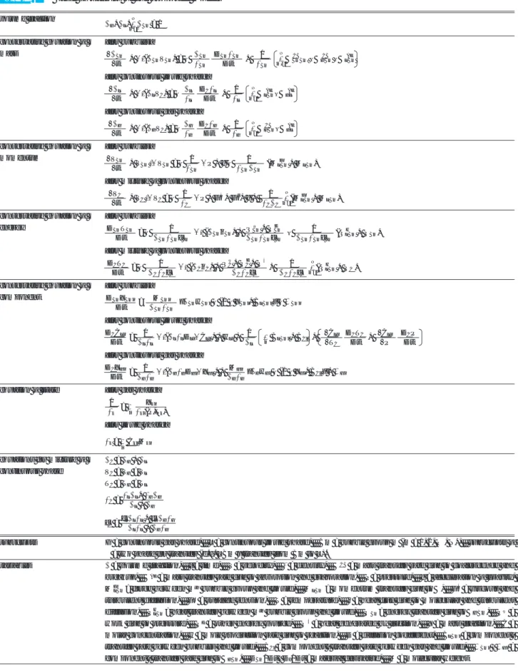 Table 1 Basic Equations of the proposed model