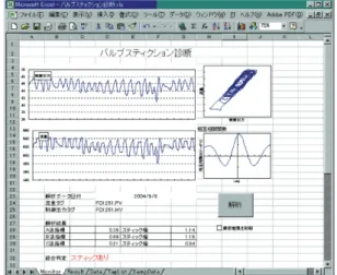 Fig. 13 Valve diagnosis tool on Microsoft ®  Excel  2)