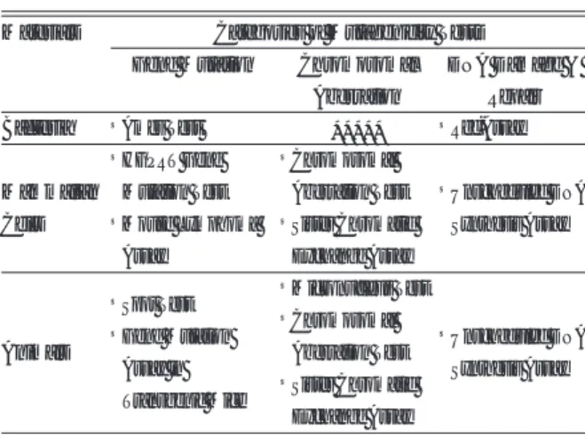 Table 1 A List of Mutagenicity Tests