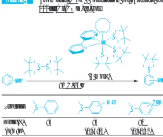 Table 4 Aromatic C–H Borylation of Arenes by  1/2[Ir(OMe)(COD)] 2 -dtbpy B OO N O B O BO O O BO B OO hexane, 25 ° COBO(3 mol %)FG + FGtBu B Br CN B COOMeCl B I CltBuNIrNIr