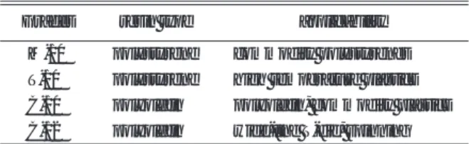 Table 1 TOUGHTRACE ®  Grades