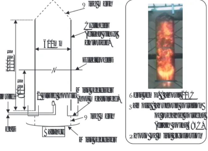 Fig. 8 Example of mist explosion and test appa- appa-ratus Cylinder (clear vinyl chloride)ElectrodesWire meshMist receiver (not measured)Wire meshMist receiverBalance600mm2000mmliquidgas