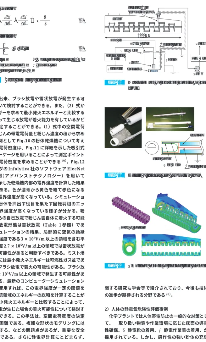 Fig. 10 Measurement of charged density of dust  cloudRecorderElectric field meterDryerProbe Insulator ShieldWire mesh