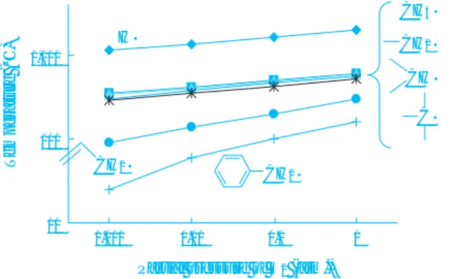 Fig. 2 Approximate Ceiling Temperature for the  Gas Phase Equilibrium (1) at Different  Partial Pressures of O 2101001,000 10.10.010.001Temperature (℃)