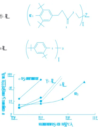 Fig. 4 Dependence of processing stability on ex- ex-trusion temperature