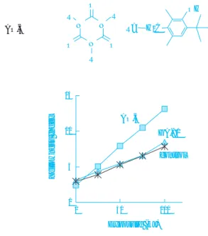 Fig. 5 Discoloration against Light