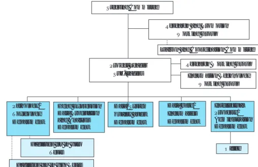 Fig. 4 TGP Project Organization Chart Facilities for in vivo TestsPathology/