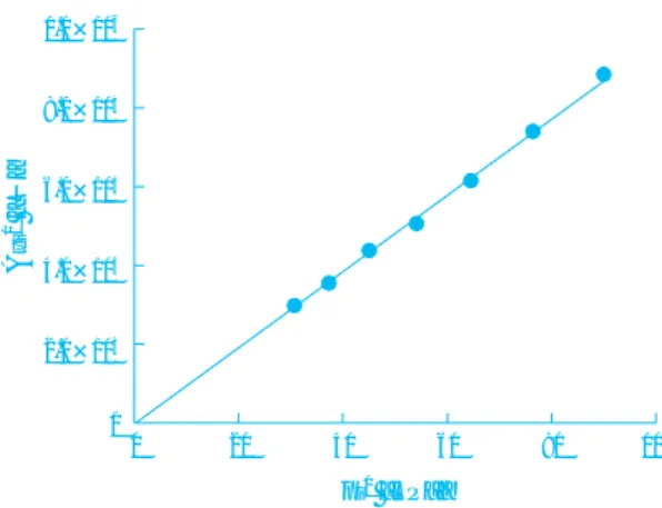 Fig. 1 A typical calibration curve of peak area vs. 