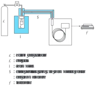 Fig. 2 Schematic diagram of experimental appa- appa-ratus of HSGC234 5 61