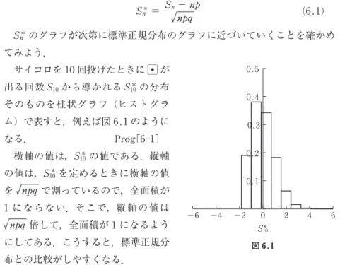 図 6.1−6−4−20 2 4 60.10.20.30.40.5S＊10で標準偏差が 1 である標準正規分布と比較するために，次のように変換したS＊を導入する（これを正規化という）．S＊＝S−npnpq(6.1)S＊のグラフが次第に標準正規分布のグラフに近づいていくことを確かめてみよう．サイコロを 10 回投げたときにが出る回数S10から導かれるS10＊の分布そのものを柱状グラフ（ヒストグラム）で表すと，例えば図 6.1 のようになる．Prog[6-1]横軸の値は，S10＊の値である．縦軸の値は