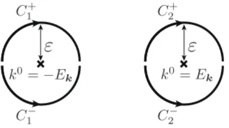 図 6: C 1 ± は k 0 = − E k を中心とする半径 ε の半円。C 2 ± は k 0 = E k を中心とする半径 ε の半円。ε は正の無限小量である。 ∆ F (x) = ∫ d 3 k (2π) 3 ∫ C F dk 02π e − ik · x−k2+ m 2 = ∆ 特解 (x) + ∫ d 3 k (2π) 3 ∫ C 1 − +C 2 + dk 02π e − ik · x−k2+ m 2 (104) (102) ∼ (104) 右辺第 2 項の k 0 積分をそれぞれ実行で