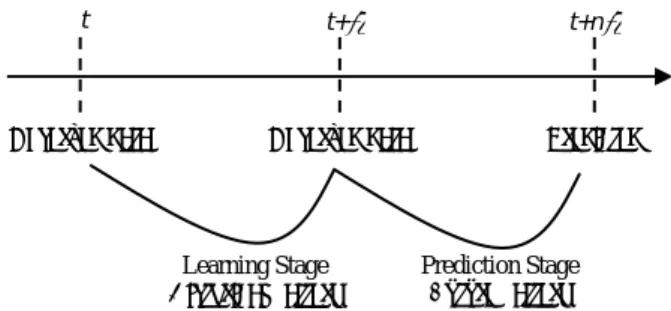 Fig 1 illustrates the conceptual framework of urban  geosimulation models. 