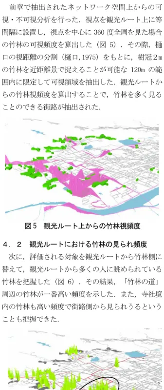 図 5  観光ルート上からの竹林視頻度