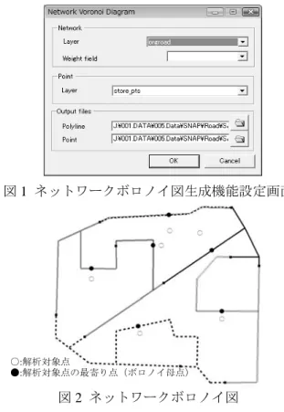 図 1  ネットワークボロノイ図生成機能設定画面