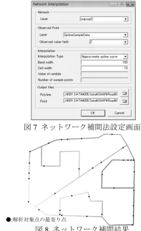 図 7  ネットワーク補間法設定画面 