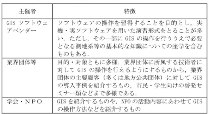 表 4    Geospatial Intelligence Certificate  Calliculum Guidelines の知識領域 