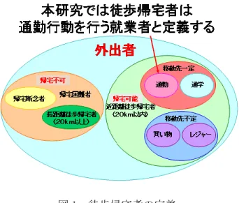 図 1  徒歩帰宅者の定義  者には，通勤や通学のように移動先や人数がほぼ 一定の場合と，買い物，レジャーのように移動先 やその人数が不特定な場合が考えられる．本研究 では，移動元や移動先，その人数が把握しやすい ことから，自宅からの通勤距離が 20km までの就業 者を徒歩帰宅者とする．   3